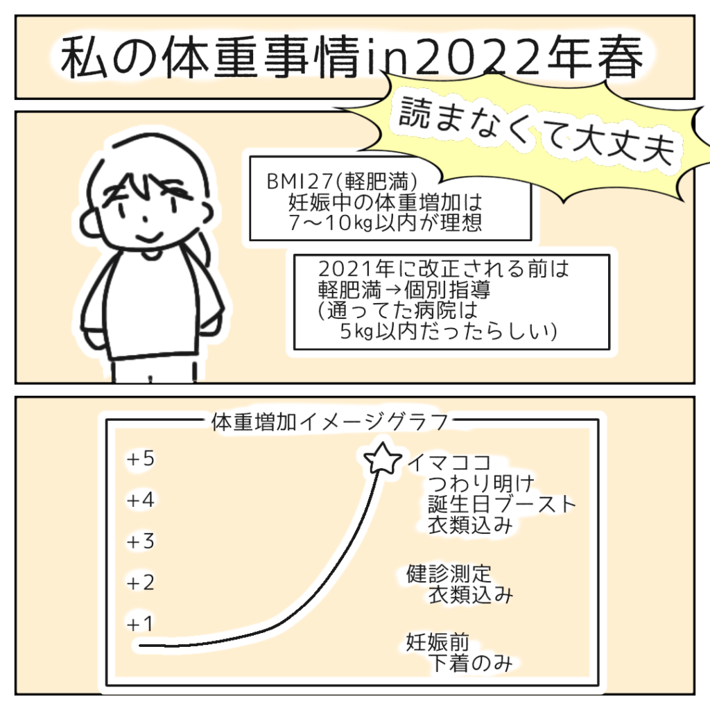 妊娠中に助産師さんに体重についてネチネチ言われた!→バネに体重管理した話